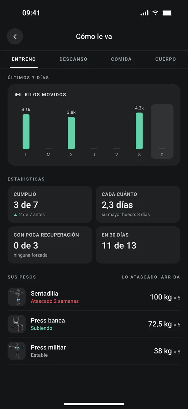 Pantalla de Molec con los kilos, los días cumplidos y los pesos de un cliente